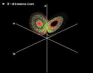 Lorentz attractor에서의 나비효과