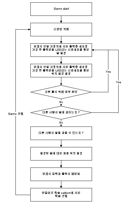 flow chart