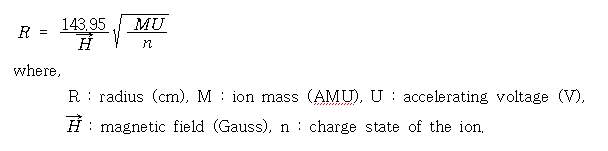 ion beam ȸ�� �ݰ� �����